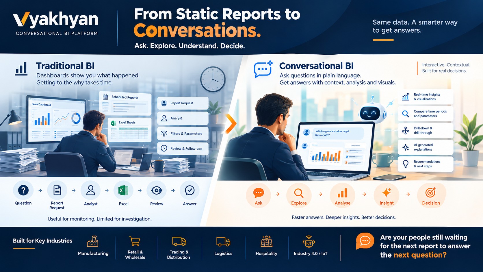 Conversational AI Vs  Static Reports